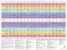 Acupuncture Dental Relationship Poster Acupuncture Dental Relationship Poster