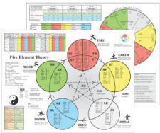 Color Five Element Acupuncture Chart
