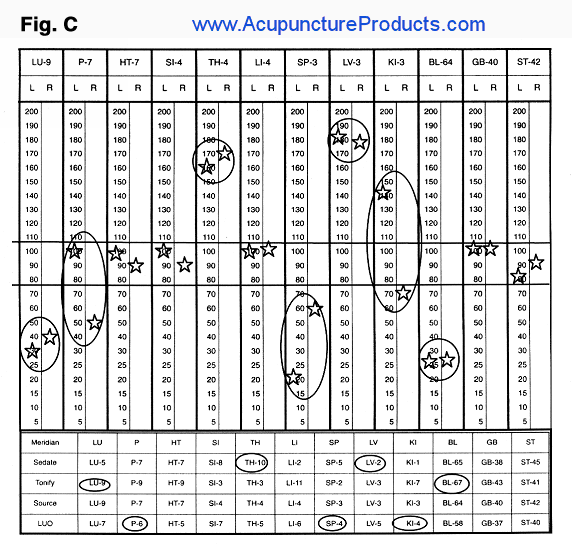 Contemporary Acupuncture Diagnosis - EMI