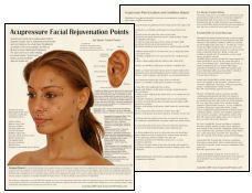 Facial Rejuvenation Points Chart