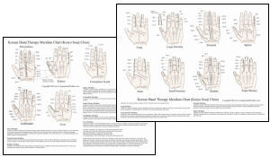 Korean Hand Acupuncture Chart