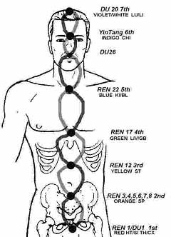 Acupuncture and chakras